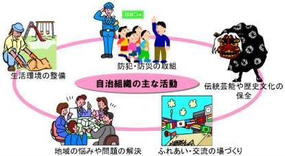 自治組織の主な活動図