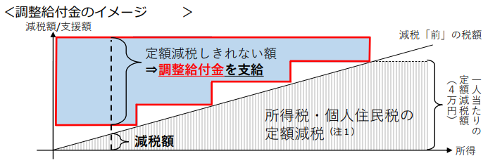 調整給付金イメージ.png