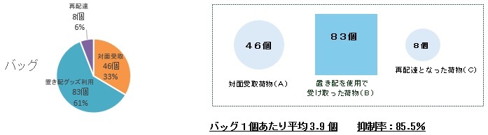 バッググラフ.jpg