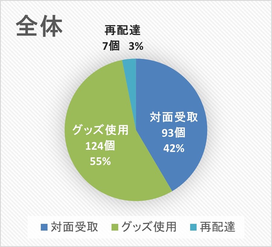 割合グラフ(全体).jpg