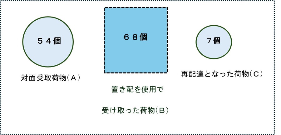お取り置き　こちらは　glicoになります。 新商品 – グリコダイレクトショップ