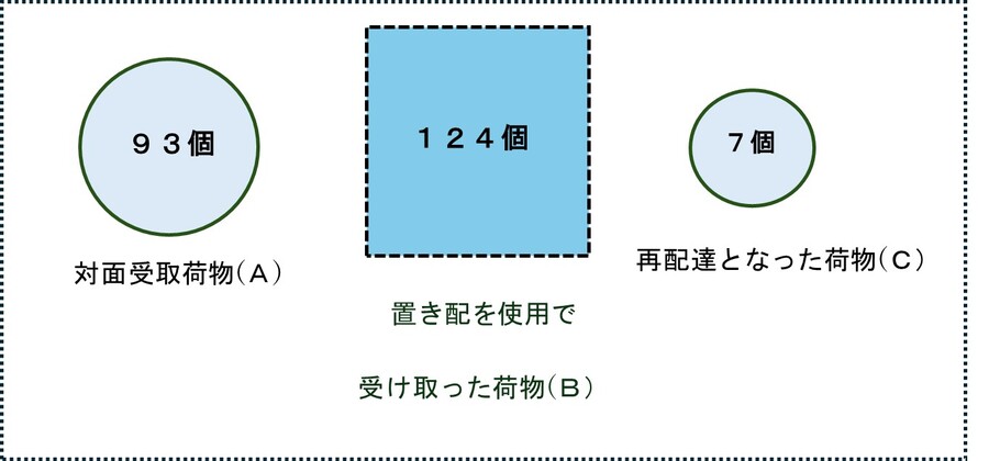 抑制率(全体)_2回目.jpg