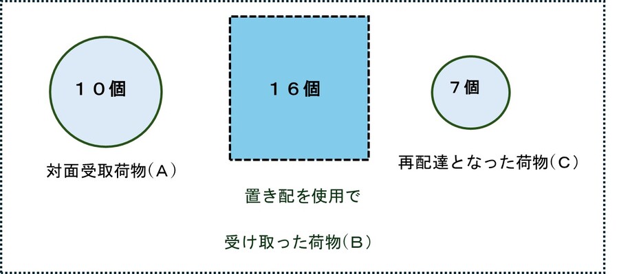 お取り置き　こちらは　glicoになります。 お取り置き こちらは glico様 専用になります。 グリコさま専用