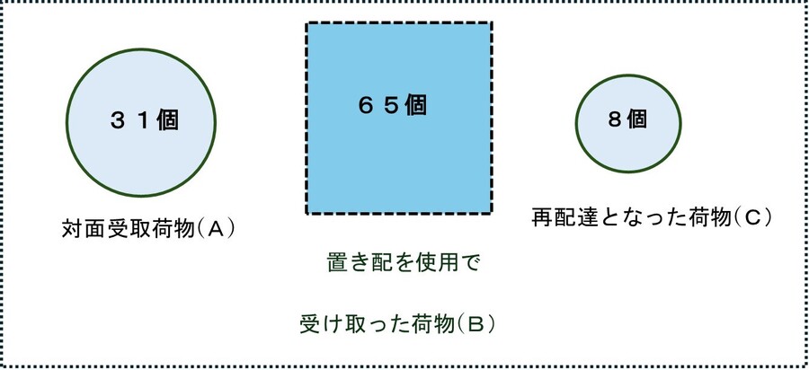 超希少！日産ノベルティ/秋元康の外泊セット (アリバイテープ再生確認済み) No.32, No.33, No.37 | トーヨーセーフティ