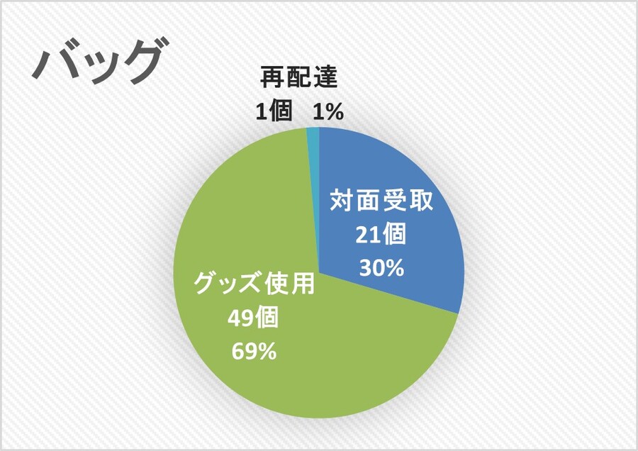 割合グラフ(バッグ)_最終.jpg