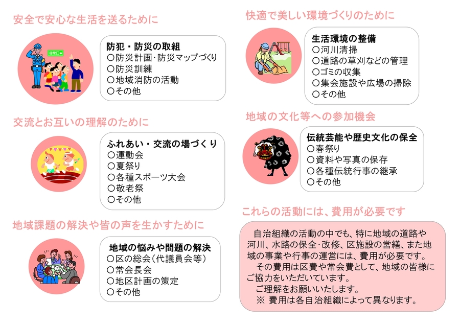 自治組織の活動_page-0001.jpg
