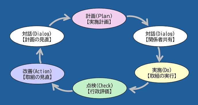 高森町の「行政評価」について - 長野県高森町