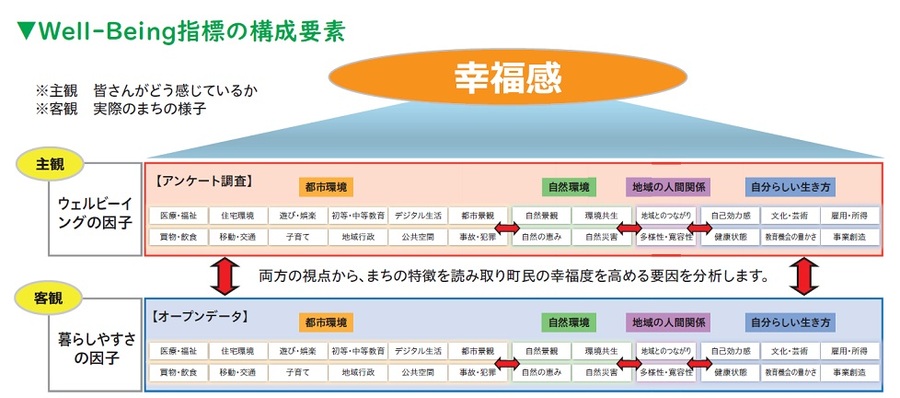 高森町の「行政評価」について - 長野県高森町