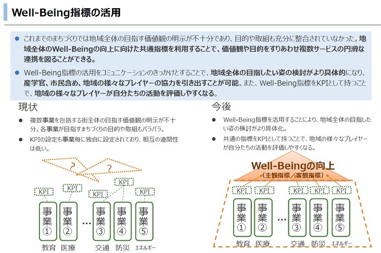 Well-Being指標の活用.jpg